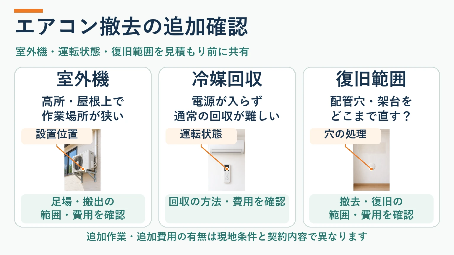 室外機が高所にある場合、通常の冷媒回収が難しい場合、配管穴や架台の処理が必要な場合の確認点を示す比較図
