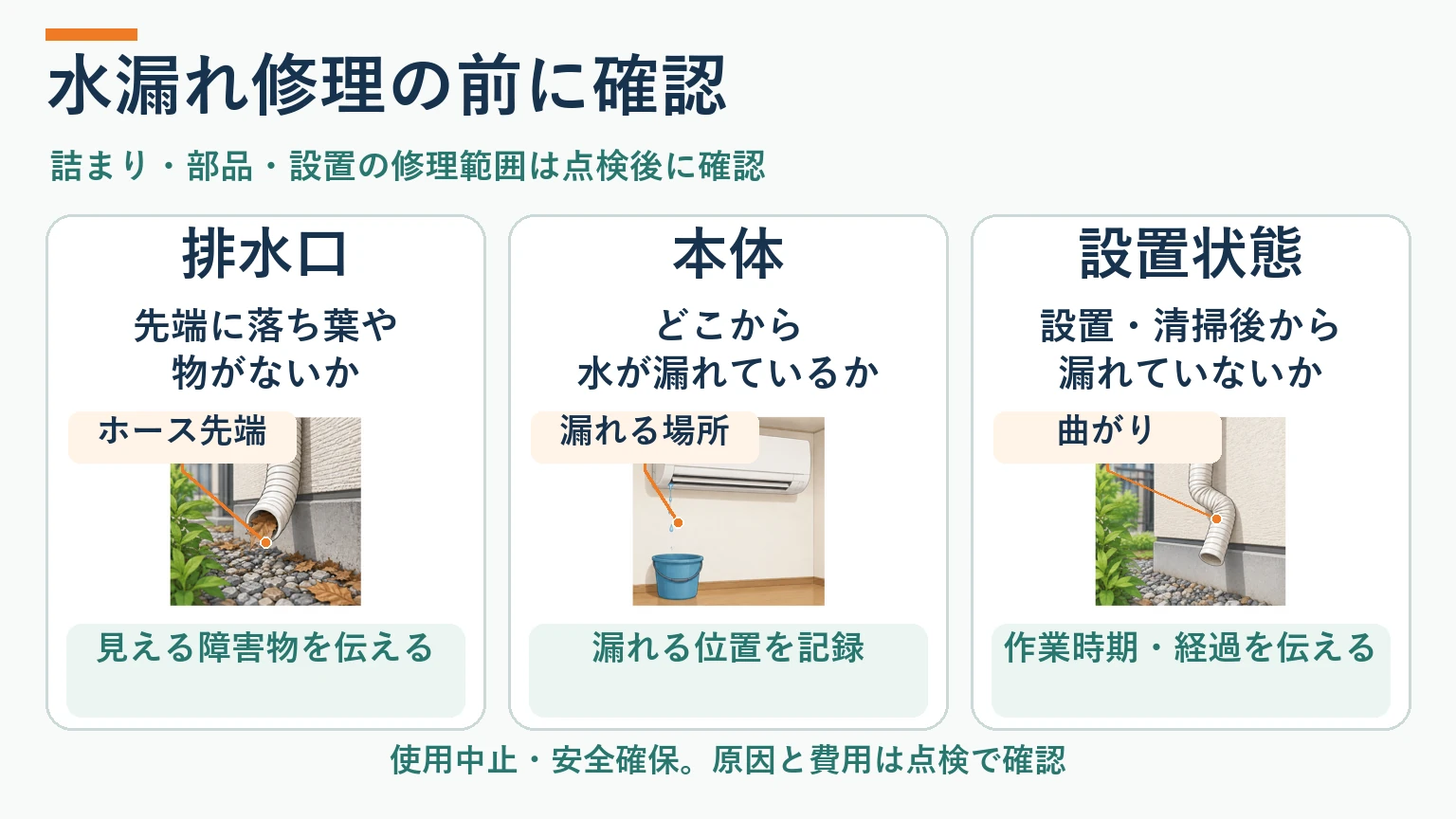 排水口の障害物、本体の漏れる位置、ホースの曲がりと設置後の経過を記録して相談する確認図