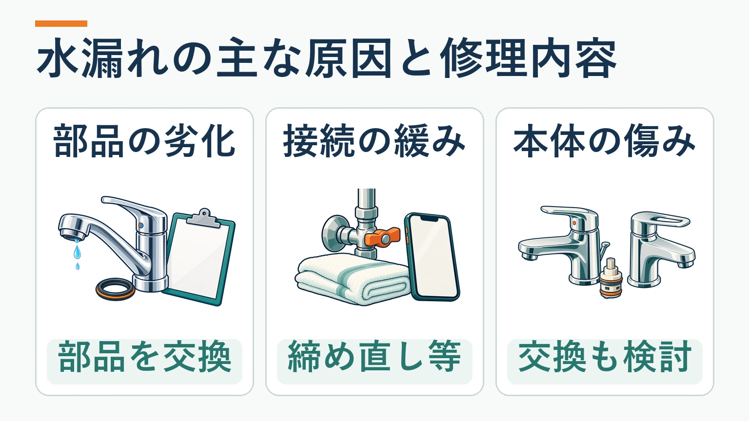 水漏れの原因を部品の劣化・接続の緩み・本体の傷みに分け、修理内容を比較した図